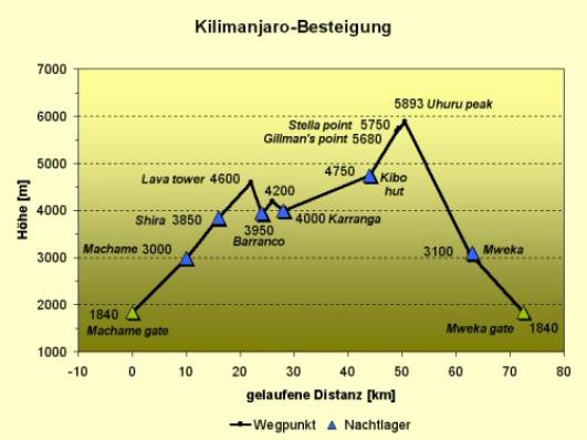 Übersicht Tourverlauf