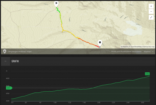 Höhenprofil zum Lava Tower