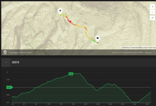 Höhenprofil zum Katanga Camp