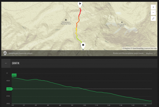 Höhenprofil zum Barranco Camp