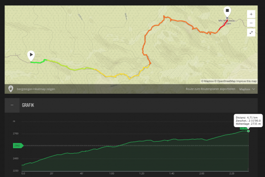 Höhenprofil zum Big Tree Camp
