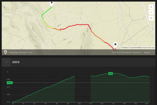 Höhenprofil zu Shira 1 - Teil 2
