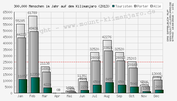 Datei:Charts people on kilimanjaro per year.png