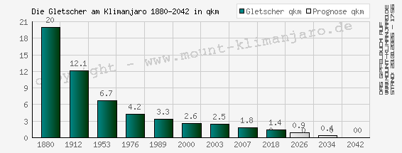 Datei:Charts glacier shrinking 01.png