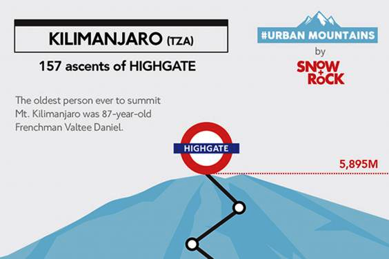 Datei:2015 Kilimanjaro 157 assents of Highgate.png