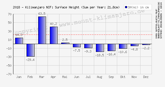 Datei:2018 charts kibo-wiki SH.png