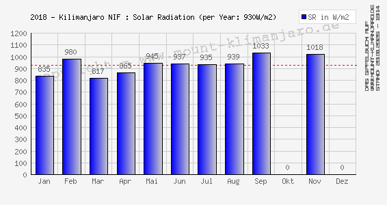 Datei:2018 charts kibo-wiki SR.png