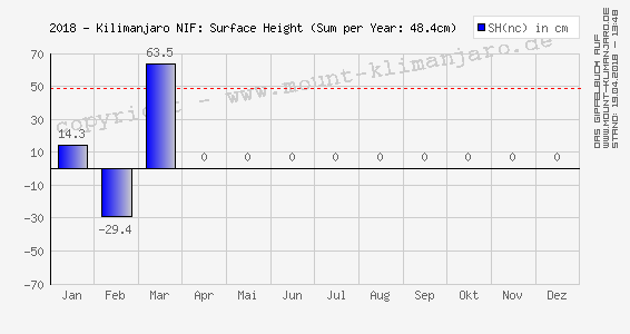 Datei:2018 03 charts kibo-wiki Snow-Surface-Height.png