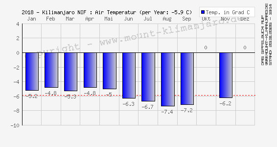 Datei:2018 charts kibo-wiki AT.png