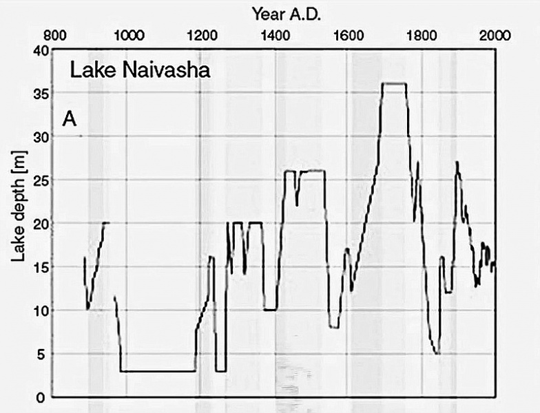 Datei:Lake Naivasha Depth.jpg
